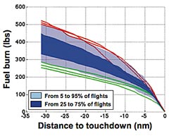 Fuel Burn graph